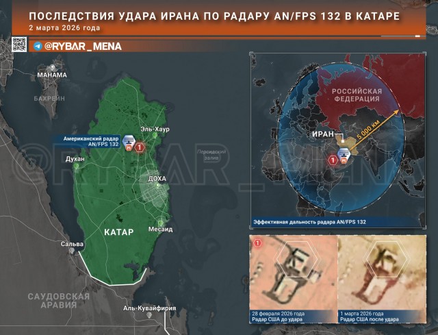 Уничтожение американского стратегического радара в Катаре