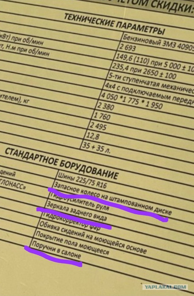 Решила сменить машину