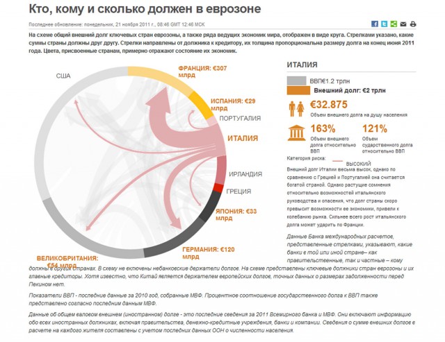 Госдолг США по состоянию на 31 декабря превысил