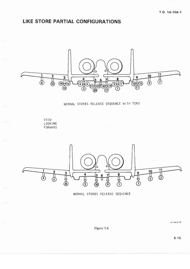 Штурмовик A-10, история создания