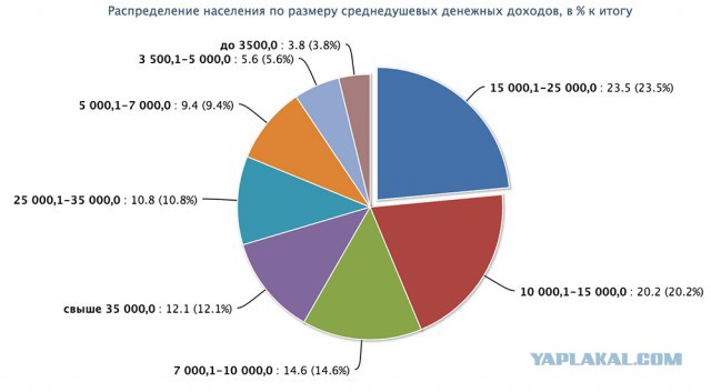 Сколько лет нужно копить на жилье в России?