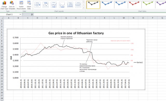 Литва оказалась в газовом тупике