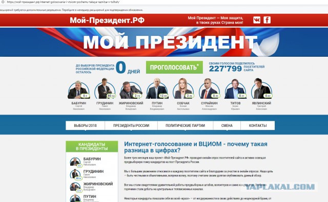 Видеотрансляция выборов 2018
