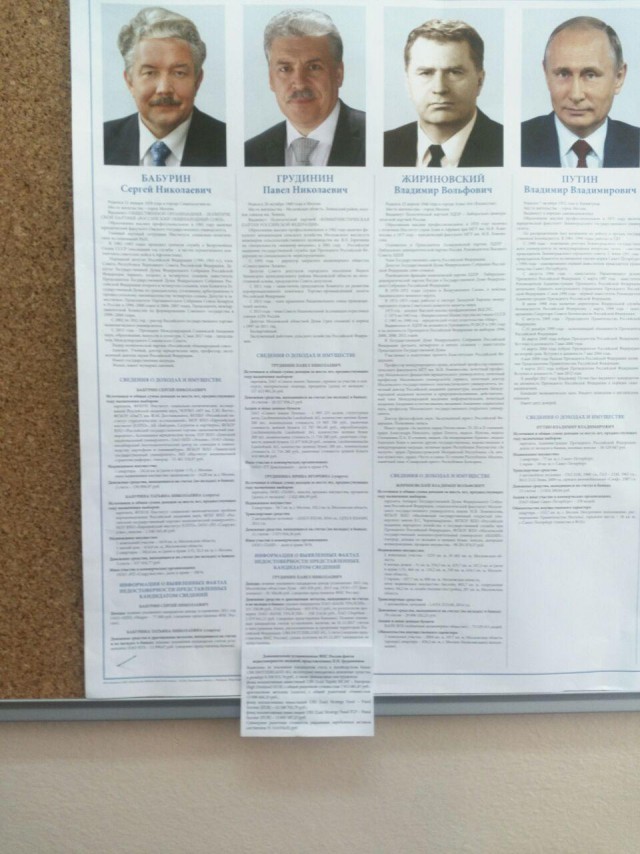 Итоги проверки пользователей