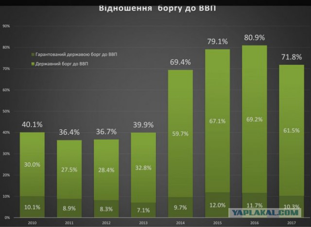 Сделавшая "европейский выбор" Незалежная стремительно пустеет