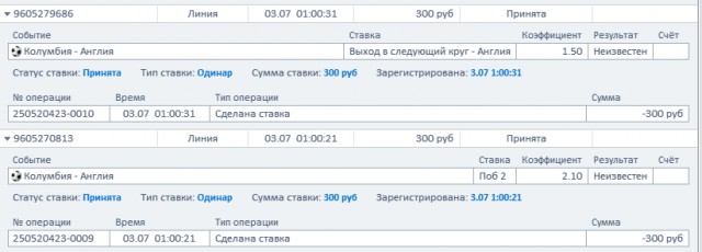 Чемпионат Мира по футболу. Россия 2018 (часть 5)