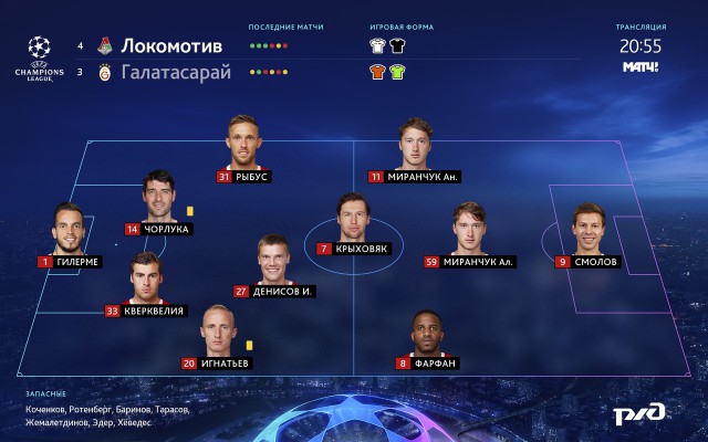 Champions League Сезон 2018/2019 Часть 1