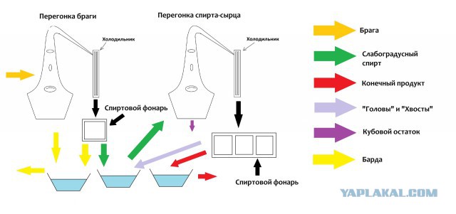 Начинающим самогонщикам