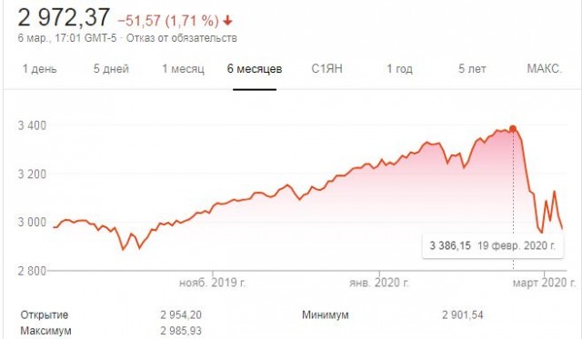 Саудовская Аравия увеличит добычу нефти из-за срыва сделки ОПЕК
