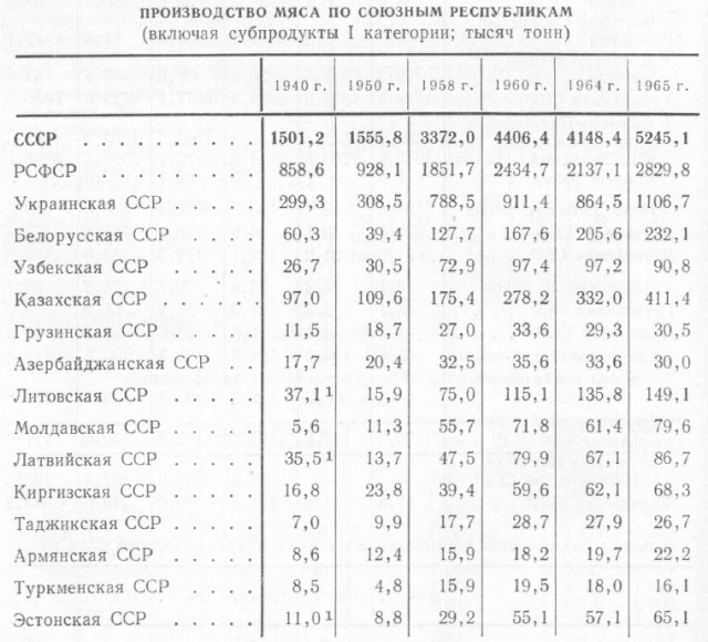 30 лет назад СССР попытался победить дефицит и лишил людей всех денег. Это ускорило развал страны