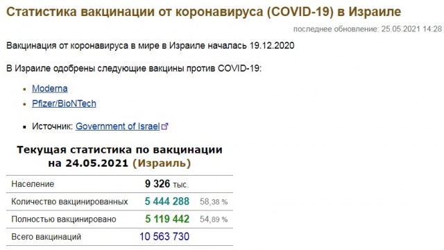 Вакцинируйся или умри. Почему власть не может заставить россиян прививаться