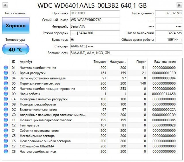 У кого сколько отходили HDD и были ли они качественные