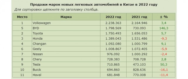 Главная выставка автомобилей осени в Китае 2023 года