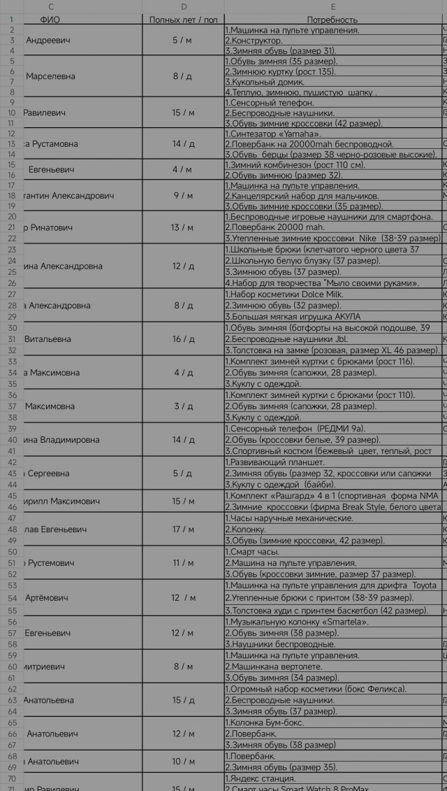 Чёт поплохело мне...