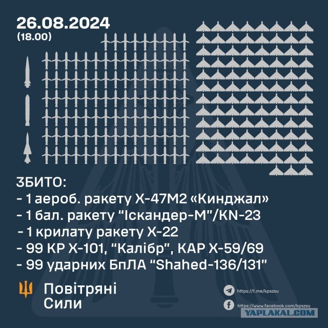 Дамба Киевской ГЭС