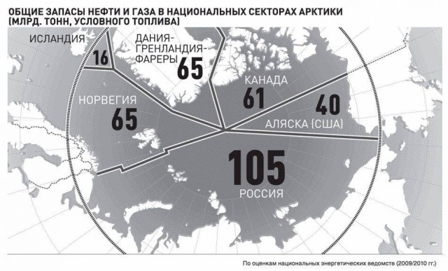 Сотрудничество России и США на Аляске