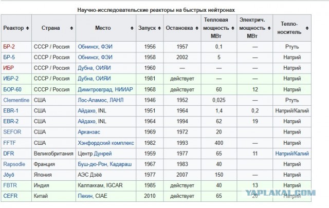 Сердце будущего реактора: на стройке БРЕСТ-ОД-300 началась установка гигантских оболочек