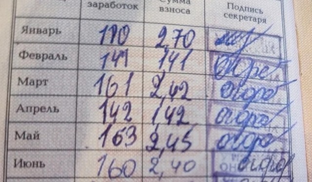 Сколько получали в СССР: переводим советские зарплаты на современные деньги