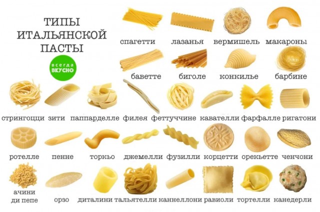 Виды лапши