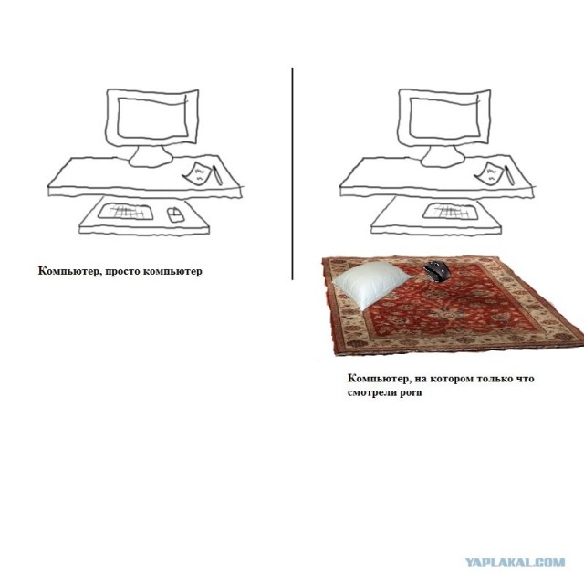 Как узнать, в каких целях пользовался комп