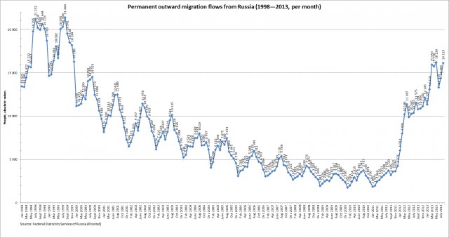 Россия возвращает себе роль сверхдержавы