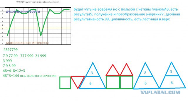Весь Мир и Вселенная числовая матрица