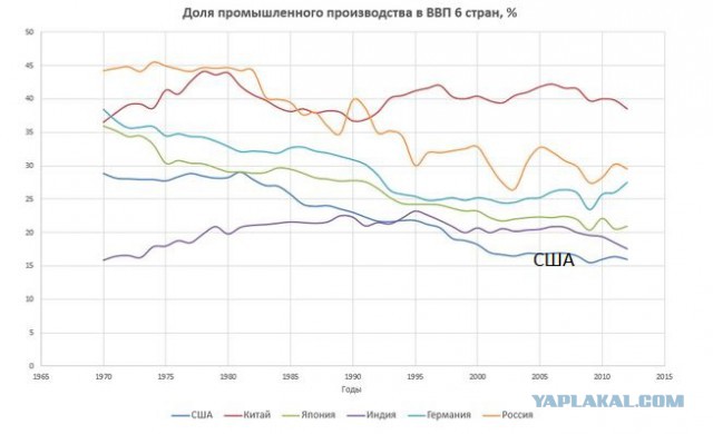 Столица США, Вашингтон
