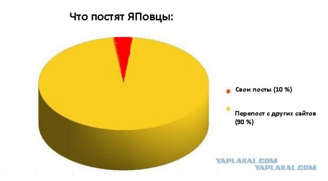 Некоторые особенности ЯПа