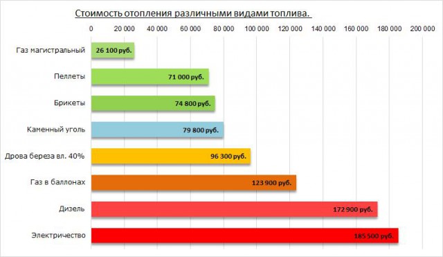 Отопление дома пеллетами.