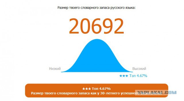 Онлайн Тест Словарного Запаса Русского Языка
