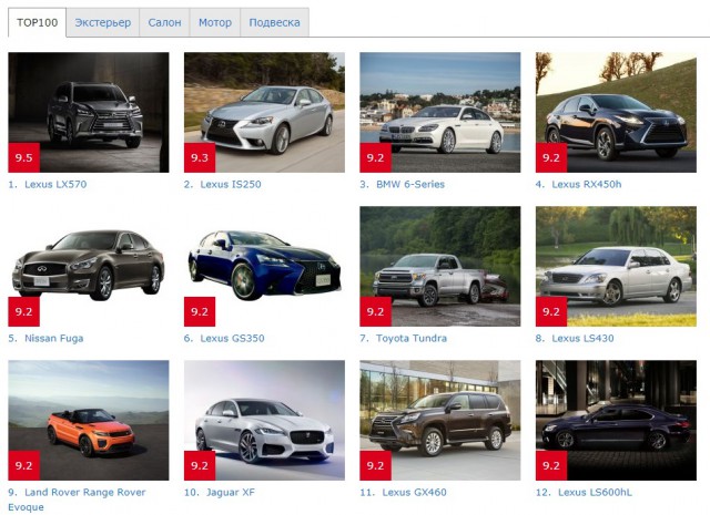 Почему Lexus, Infiniti и Acura нельзя считать премиальными брендами