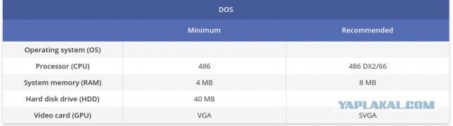 Феерические провалы и неудачи на первой работе – реальные истории