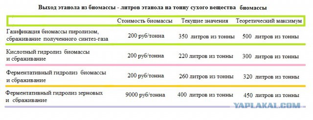 Гордимся министерством сельского хозяйства