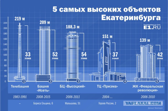 Противники сноса захватили телебашню