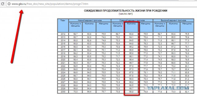 Оценены шансы россиян дожить до пенсии