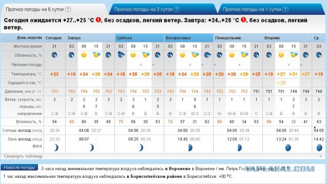 Лето, ах лето...