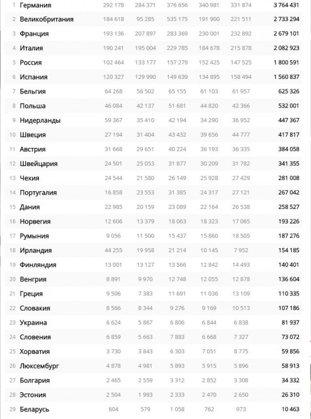В Латвии обвинили Россию в падении рождаемости