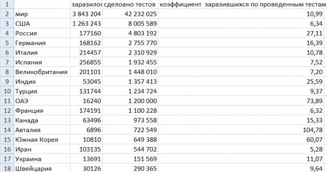 Российская медицина лучшая в мире?