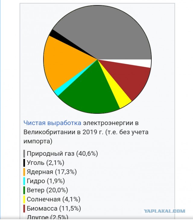 Великобритания запретит продажу автомобилей с двигателями внутреннего сгорания с 2030 года