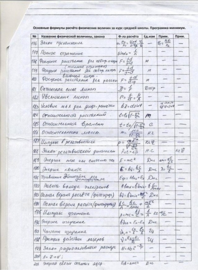 200 формул по физике в 8 картинках