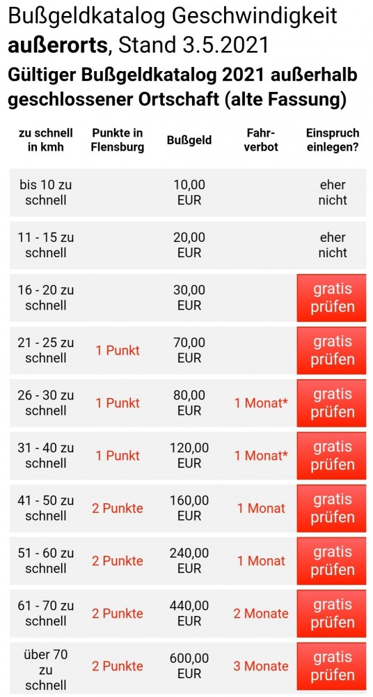 ЖК Седьмое небо. «Герой» стоял и орал на гаишника, что где хочет, там и паркуется. Нижний Новгород