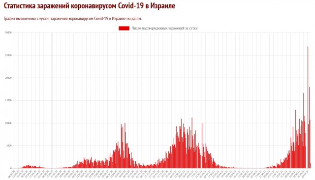 Пандемия. Коронавирус. Россия и мир. Последняя информация. Часть 24