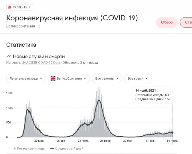 Смертельные плоды вакцинации – откровения Минздрава Великобритании