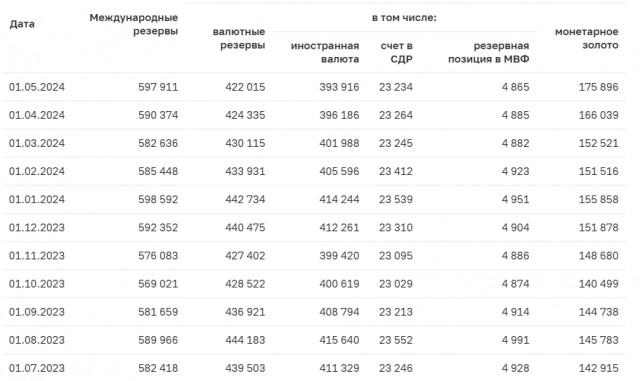 Сказка о потерянных триллионах: когда 100 олигархов богаче целой страны