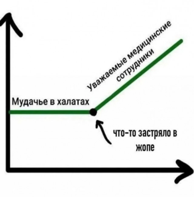 Шуруповёрт на какую скорость ставить?