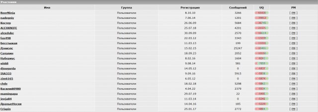 Старожилы, подскажите — как набрать UQ > 100 ?