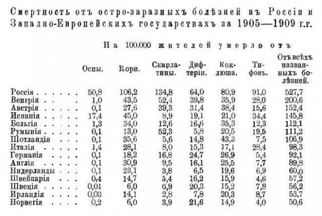 Почему дочери Николая II на знаменитой фотографии стоят с бритыми головами