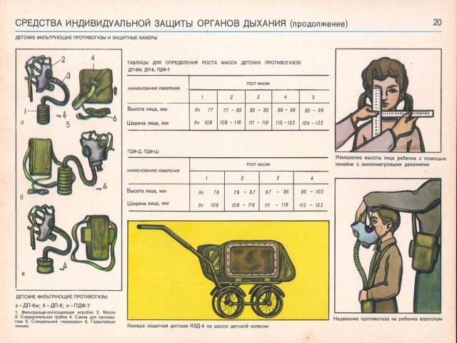 Гражданская Оборона