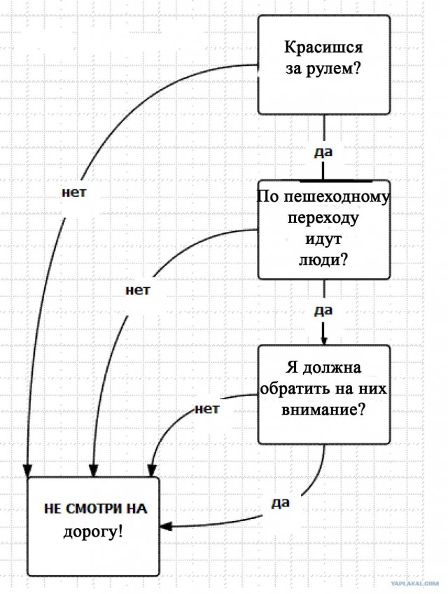 Как девушки флиртуют