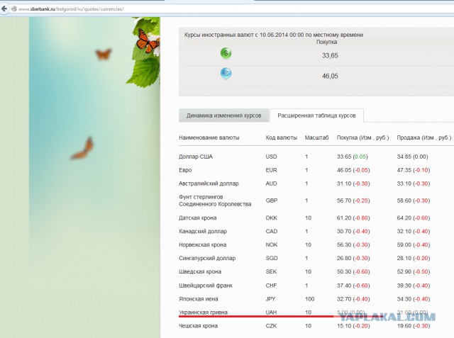 Курс рубля к гривне 1 к 1